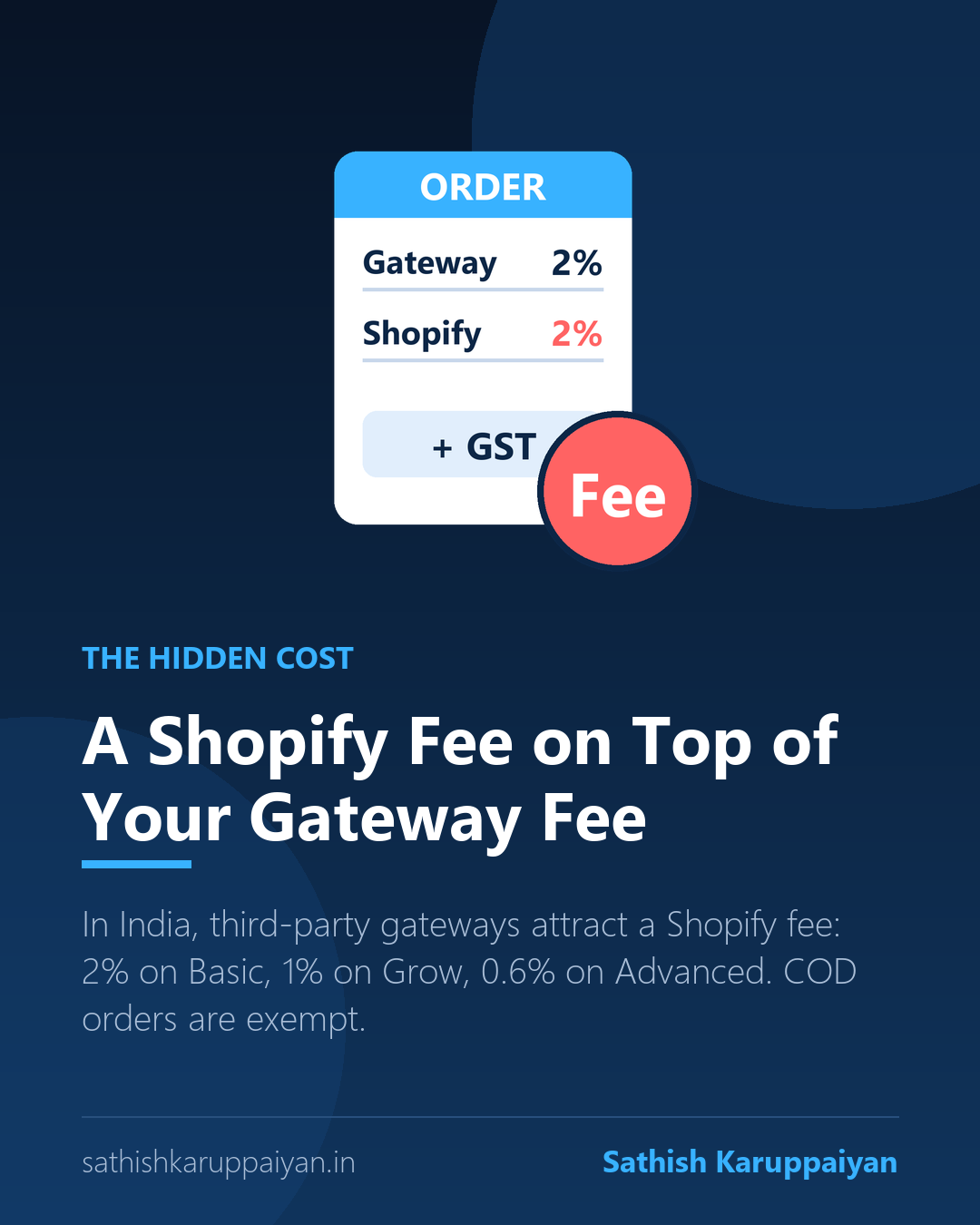 Shopify transaction fee on top of the payment gateway fee for Indian stores