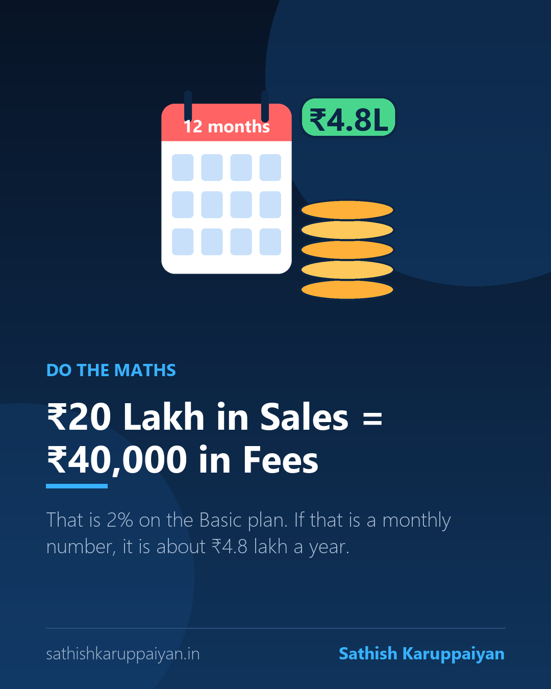 Shopify transaction fee maths for 20 lakh rupees in sales