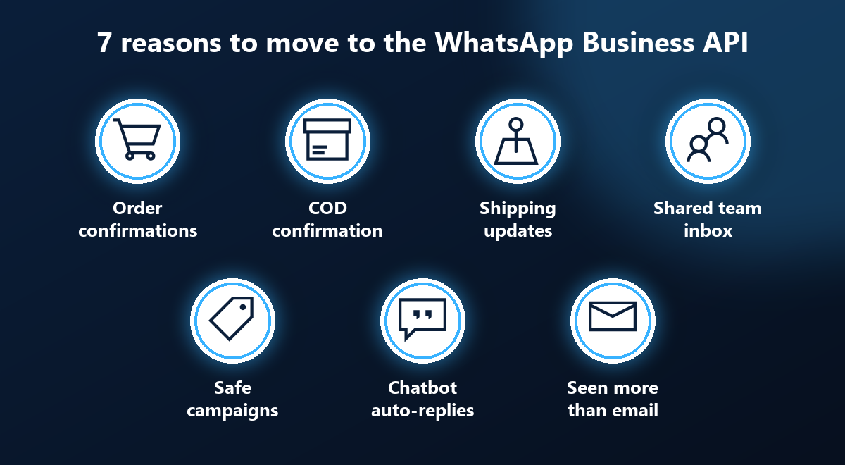7 reasons to move to the WhatsApp Business API for ecommerce: order confirmations, COD confirmation, shipping updates, team inbox, safe campaigns, chatbot and higher read rates